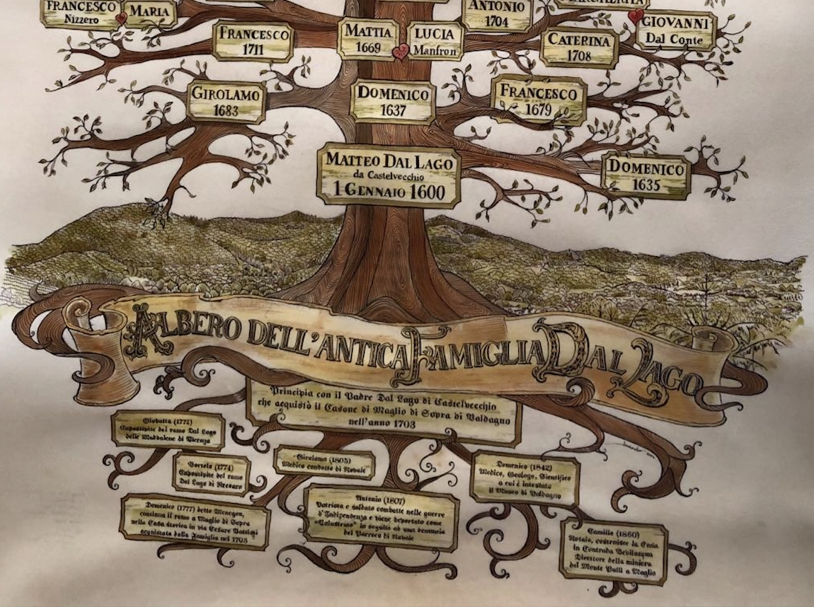 Albero genealogico originale